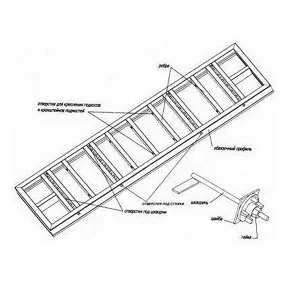 опалубка колонн на универсальных щитах