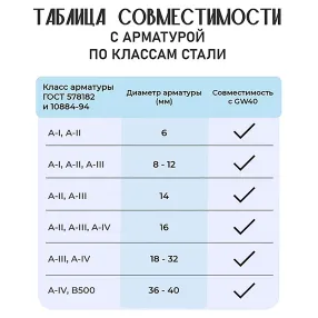 станок для гибки арматуры gw40 автомат