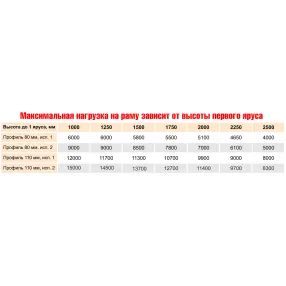 рама стсм 4000/1000/110, усиленная, цинк