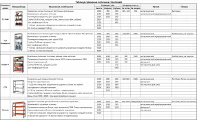 стеллаж металлический тс лайт 2000х700х300 (4 перфорированные полки)