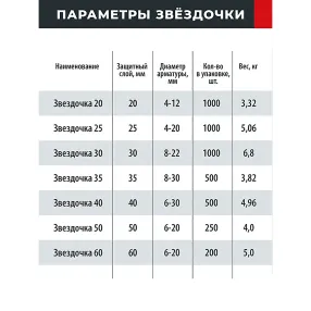 фиксатор арматуры звездочка 20, упаковка 1000 шт