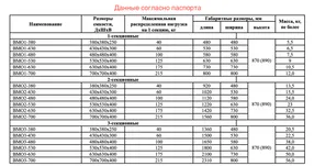 ванна моечная сварная стандарт цк вмо2-530сцк-м