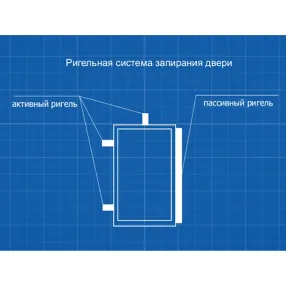 сейф пк - 53 т