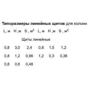 опалубка колонн на угловых элементах