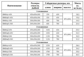 ванна моечная цельнотянутая стандарт вмоцб2-500снк